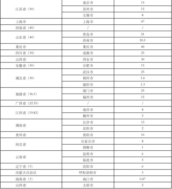 数据来源：公开资料整理