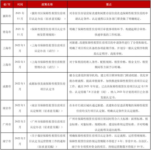 信息来源：公开资料整理