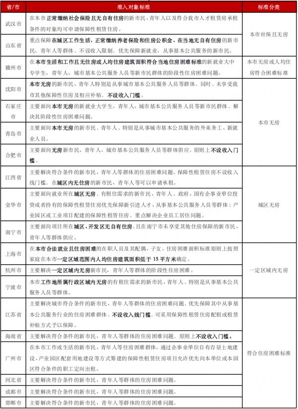 信息来源：公开资料整理