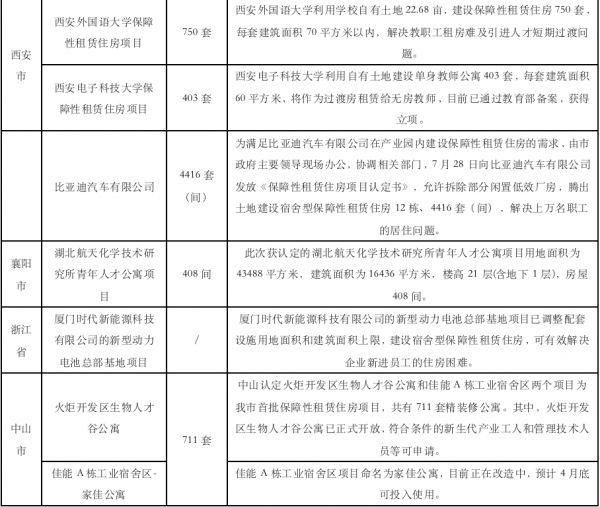 信息来源：公开资料整理