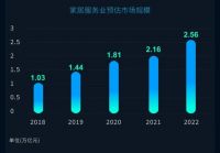 家居周十条丨1-2月家具制造业利润下降15.2%、宜家3.4亿欧元进军“光伏圈”…