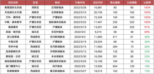 数据来源：CRIC中国房地产决策咨询系统