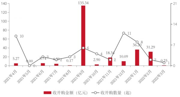 数据来源：企业公告、克而瑞物管&中物研协整理