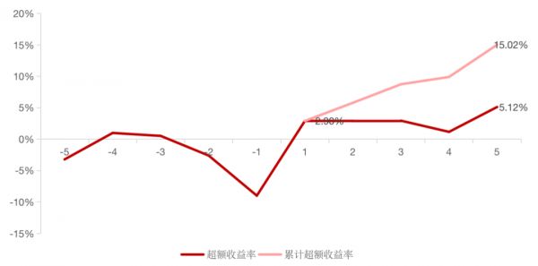 数据来源：Choice、克而瑞物管&中物研协整理