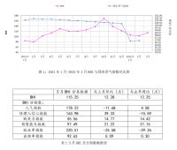家居周十条丨国家加快推动统一智能家居标准建设、卖场一季度销售2907.56亿…