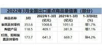 家居周十条丨国家加快推动统一智能家居标准建设、卖场一季度销售2907.56亿…