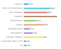 目前行情下，聊城买房该如何下手？