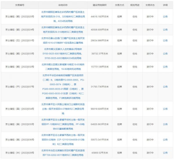 北京今年二批次集中供地：共17宗 总起始价约560亿元