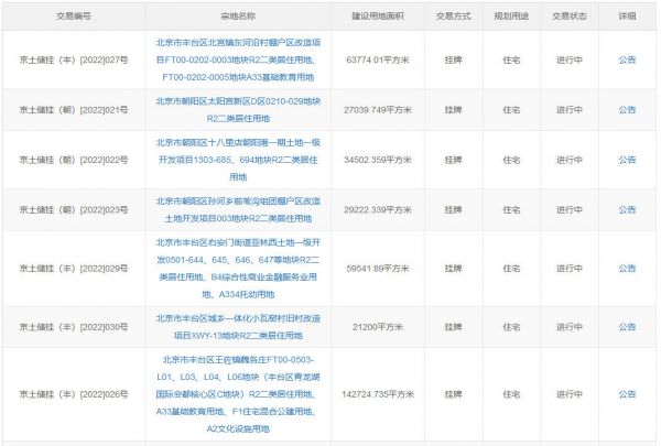 北京今年二批次集中供地：共17宗 总起始价约560亿元