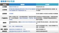 尚品本色植物漆木门:身处城间,触摸自然