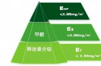千年舟环保板材助力健康家居生活