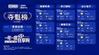 京城家居市场谁最“卷”? 红星美凯龙期五一“夺魁榜”出炉!