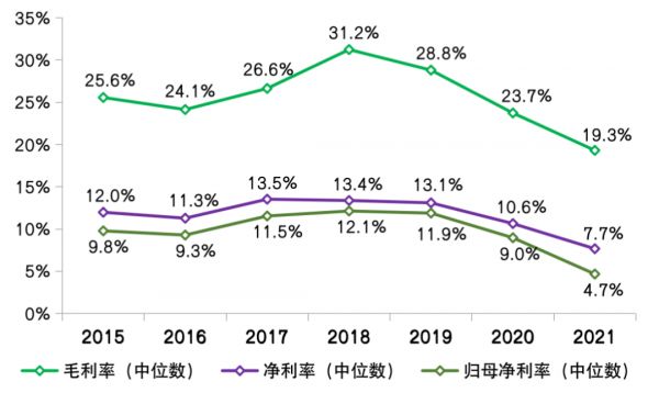 数据来源：CRIC、企业公告