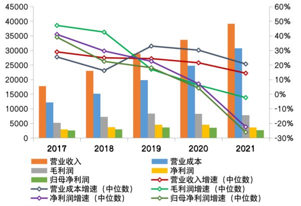 数据来源：CRIC、企业公告