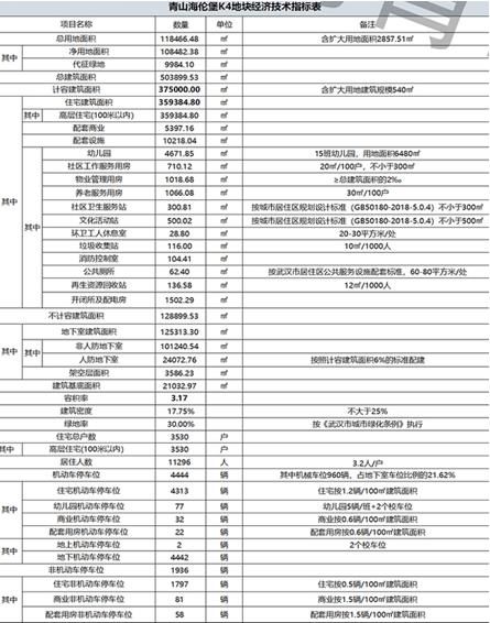规划曝光!武汉市海颐房地产公司青山海伦堡K4地块规划批前公示