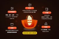 纯米科技:智能厨电的温度曲线,到底是什么?