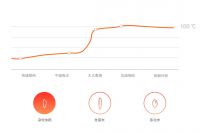 纯米科技:智能厨电的温度曲线,到底是什么?