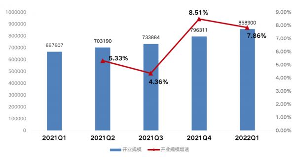 数据来源：克而瑞租售