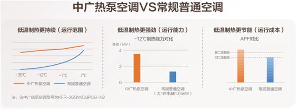 5.6 X3热泵空调上市390.png