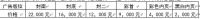 2022深圳国际照明展览会将于12月7-9日举办