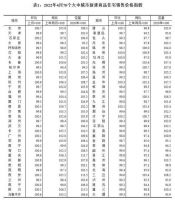 最新房价出炉，6年多来新房价格同比首次下跌，释放了哪些信号？