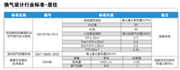 松下迷你全热交换器