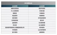 家居界超燃解码:一份报告揭秘整装市场不为人知的难点、痛点及发力点!