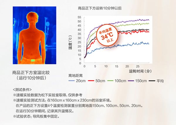 松下小型照明浴霸