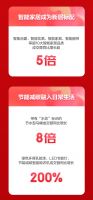 京东新百货居家618迎来开门红:开场10分钟,全场成交额同比增长260%