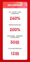 京东新百货居家618迎来开门红:开场10分钟,全场成交额同比增长260%