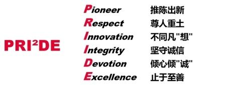 １