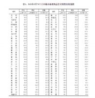 房价下跌10.3%，官方称房地产出现新变化，近期买房性价比高？