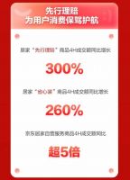 京东新百货居家618高潮开启4小时 九牧、箭牌等超1500个大牌成交额超去年全天