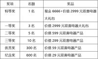 双喜电器66周年庆——“千喜”书法征集活动