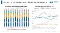 1-5月,集成灶线上零售额同比增长30.5%
