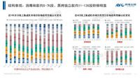 1-5月,集成灶线上零售额同比增长30.5%