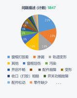 五金市场潜力巨大 房企采购看重标准化及服务力