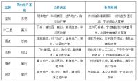 五金市场潜力巨大 房企采购看重标准化及服务力