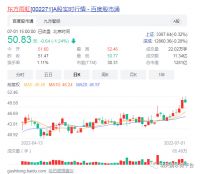 东方雨虹再投10亿落子呼市，年内投资额已近80亿！