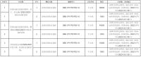 连中三元 | 雨中情中标中铁济南局济南房建公寓段2022-2023年度防水卷材项目