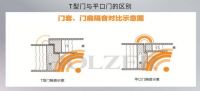 从门开始的一体化发展,看霍尔茨如何打开霍然新境