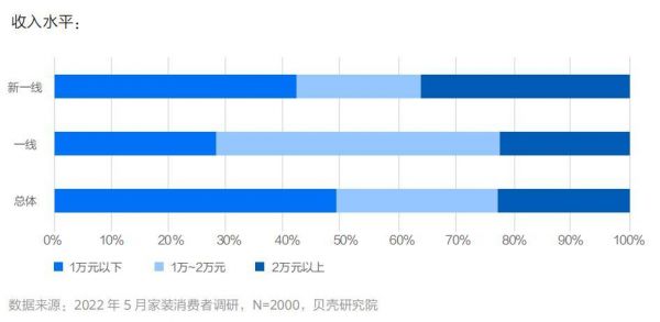 大无语！不就是装个修，怎么就这么难？