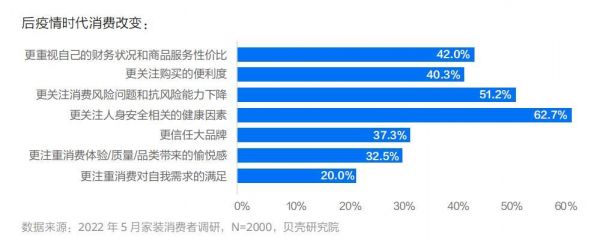 大无语！不就是装个修，怎么就这么难？