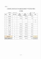 全市在建在售项目商品住房房源信息公示
