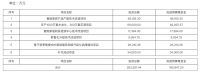 视线 | “箭指简约 相约自然”箭牌家居主板IPO成功过会
