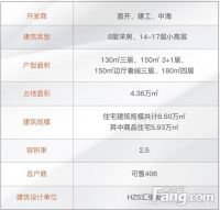 端礼著|唯与盛世共灵犀，建面130-180㎡|丽泽@售楼处