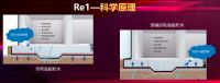 远大洪雨薛春来：防水新时代 以需求驱动创新