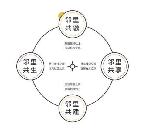 地产如何做好常态化复利？华远提供了样本答案！