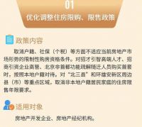 终于官宣，廊坊取消限购，环京楼市能迎来转机吗？