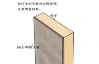 双面卧室隔断柜设计 样式不是重点隔音才是
